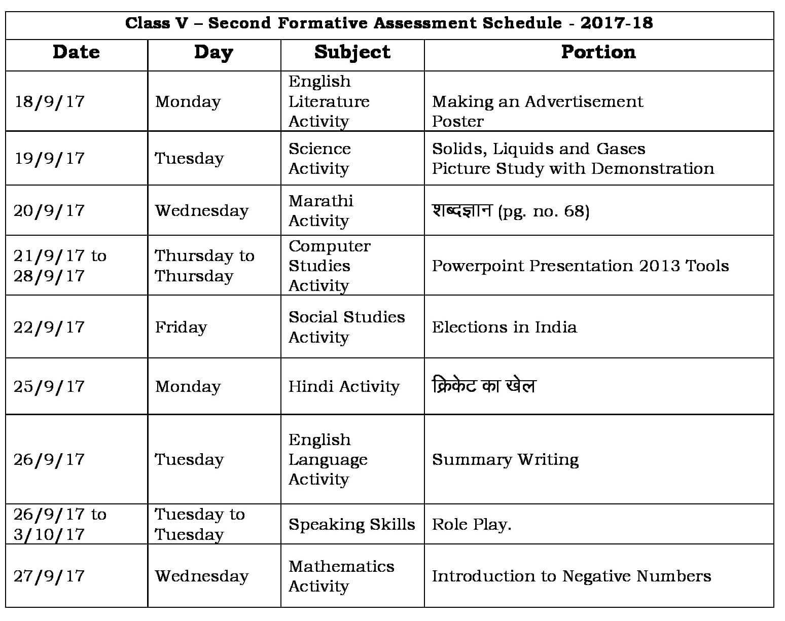 Schedule for FA-II Assesssments